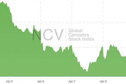 What’s New With Cannabis Stocks for the Week Ending 04/08/22