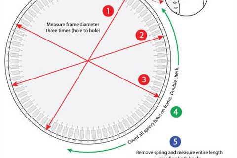 How to Measure a Trampoline Pad - trampolinedude.com