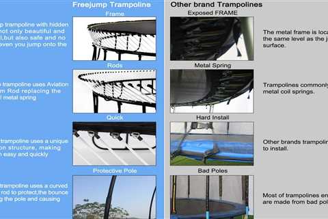 How to Install Safety Net on Trampoline - trampolinedude.com