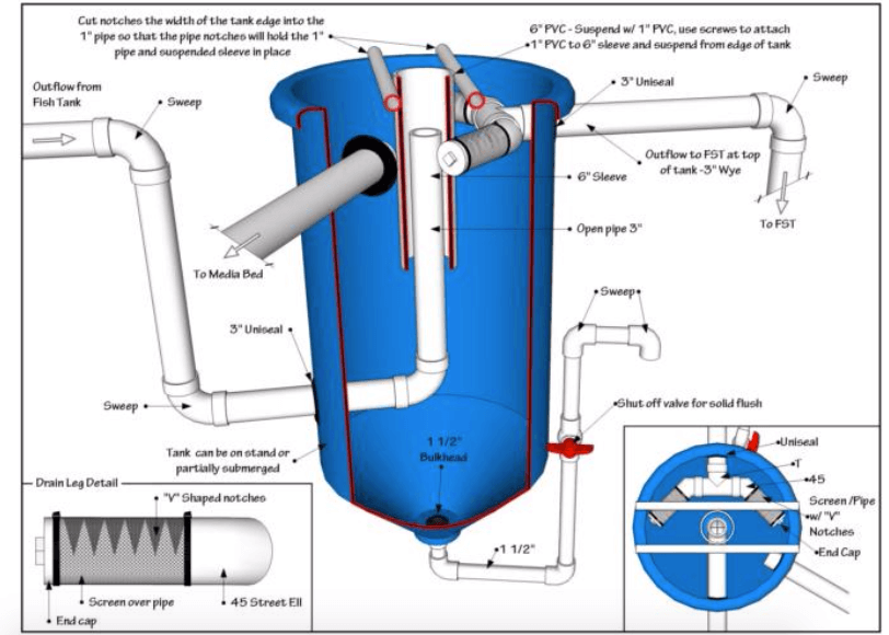 How to Build an Aquaponics Floating Raft System