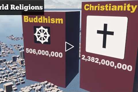 Most Popular World Religions - 3D Comparison 2022 (Religious Populations)