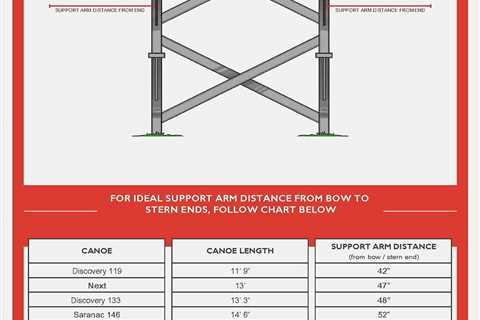 How To Store A Canoe