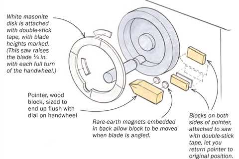 Add a height dial to your table saw