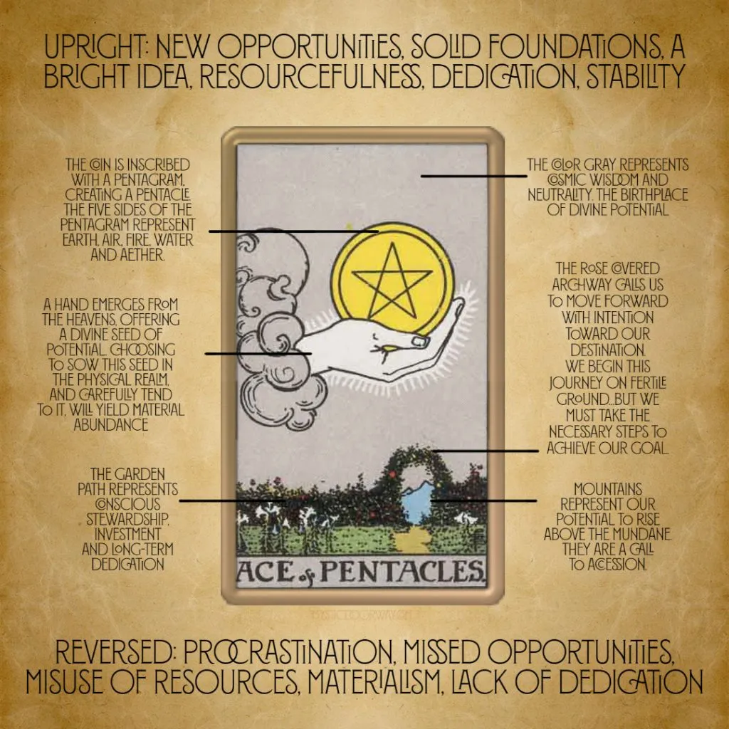 Ace Of Pentacles Tarot Card Meaning: Embracing New Beginnings And Material Opportunities