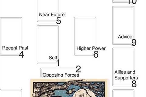 Curious About The Moon Tarot Card Meaning? How Does It Reveal Hidden Emotions And Mysteries?