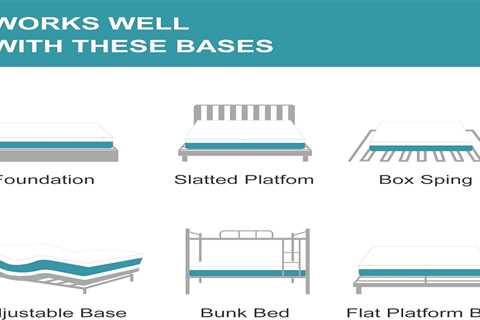 IYEE Nature Mattress Review: Redefining Comfort & Health