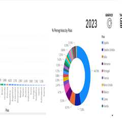 The Changing Landscape of the Camino: Insights from the 2023 Pilgrim Statistics