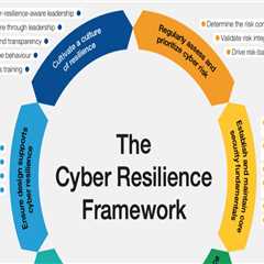 Boost Your Business Resilience with Cybersecurity Vendor Management