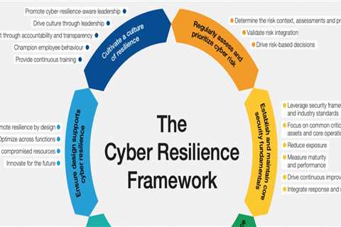 Boost Your Business Resilience with Cybersecurity Vendor Management
